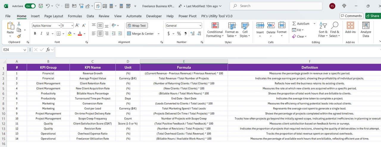 KPI Definition Sheet