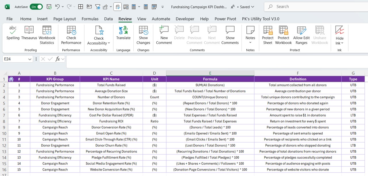 KPI Definition Sheet