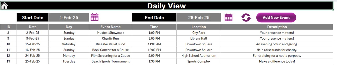 Daily View Sheet