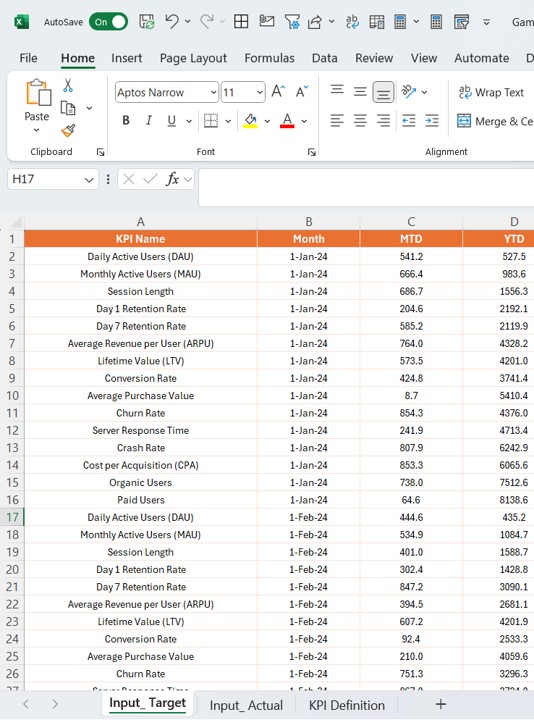 Input Actual Sheet