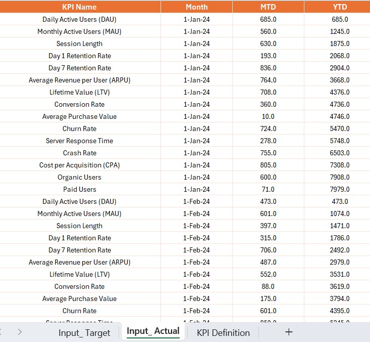 Input Target Sheet