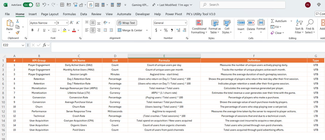 KPI Definition Sheet