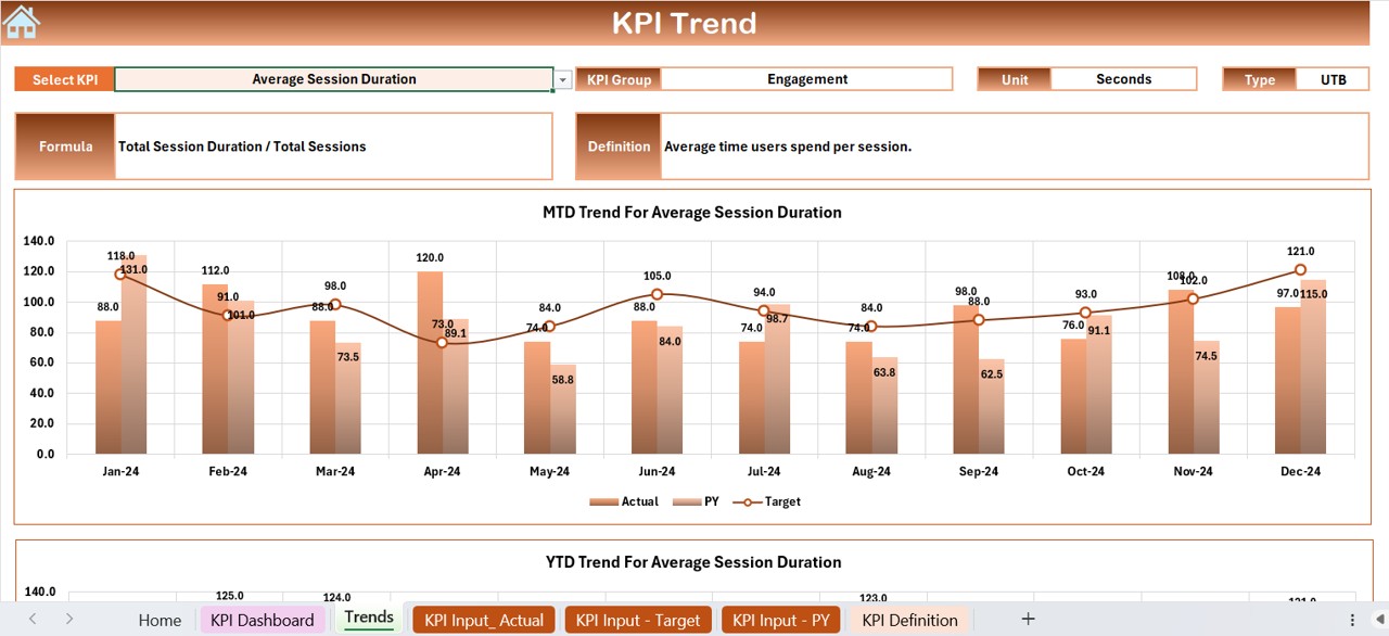 KPI Trend Sheet