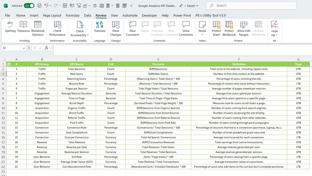 KPI Definition Sheet