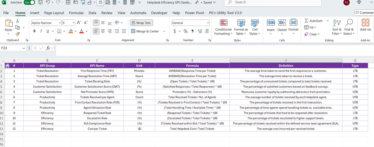 KPI Definition Sheet