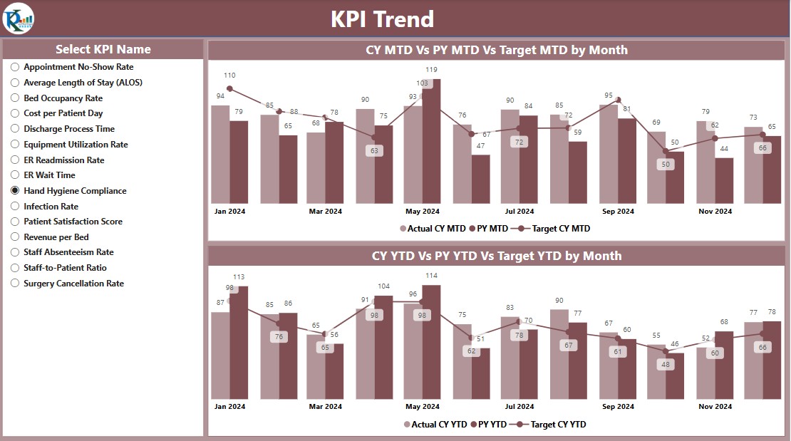 KPI Trend Page