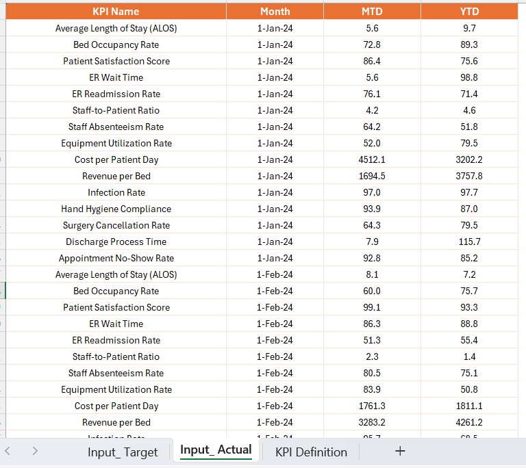 Input Target Sheet