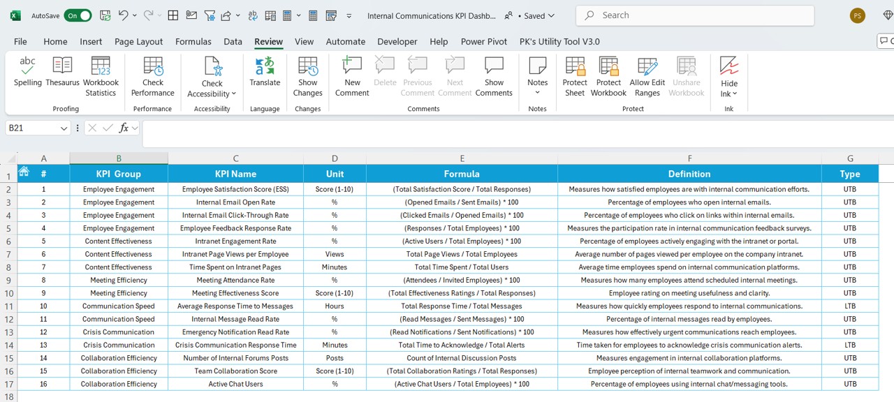 KPI Definition Sheet