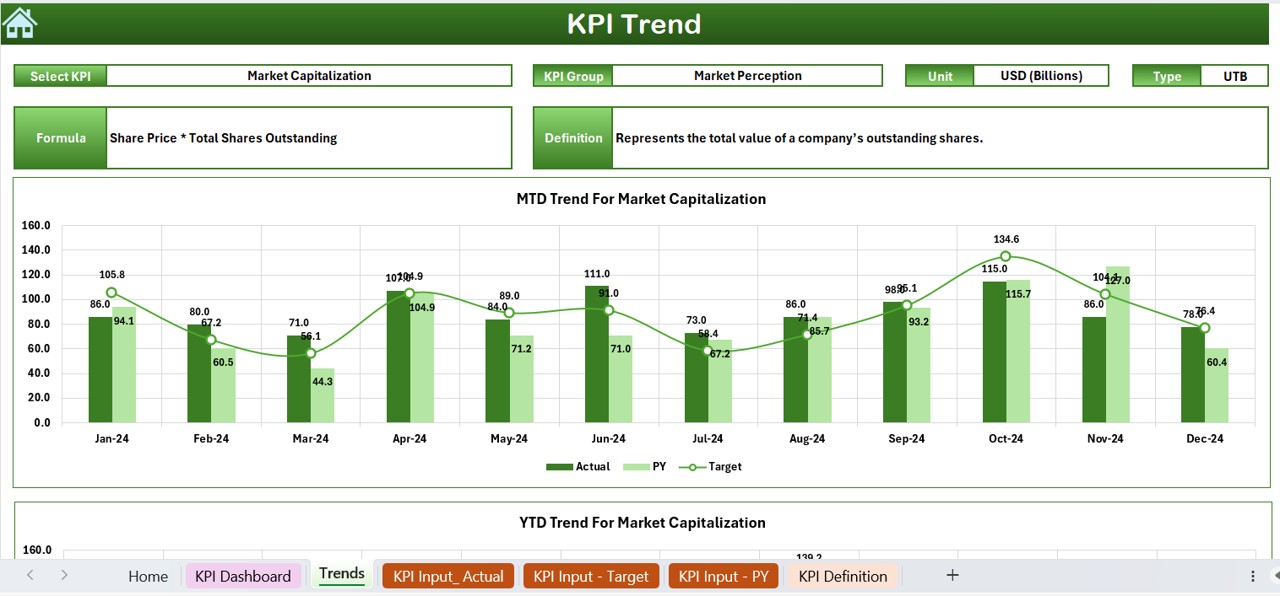 KPI Trend Sheet