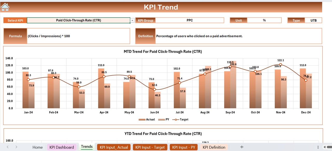 KPI Trend Sheet