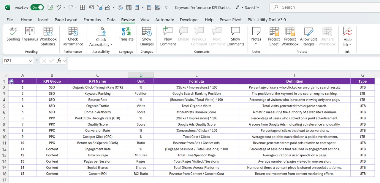 KPI Definition Sheet