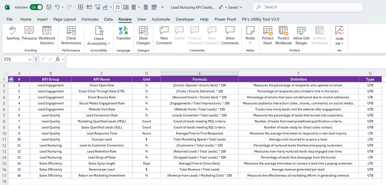 KPI Definition Sheet