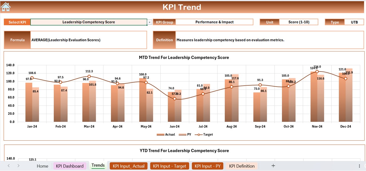 KPI Trend Sheet