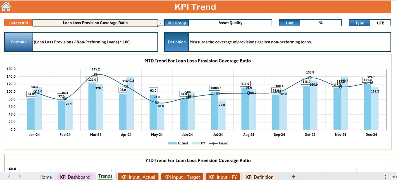 KPI Trend Sheet