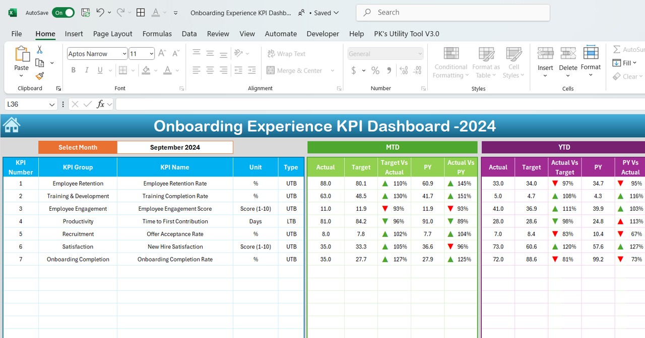 Dashboard Sheet Tab