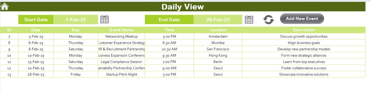 Daily View Sheet