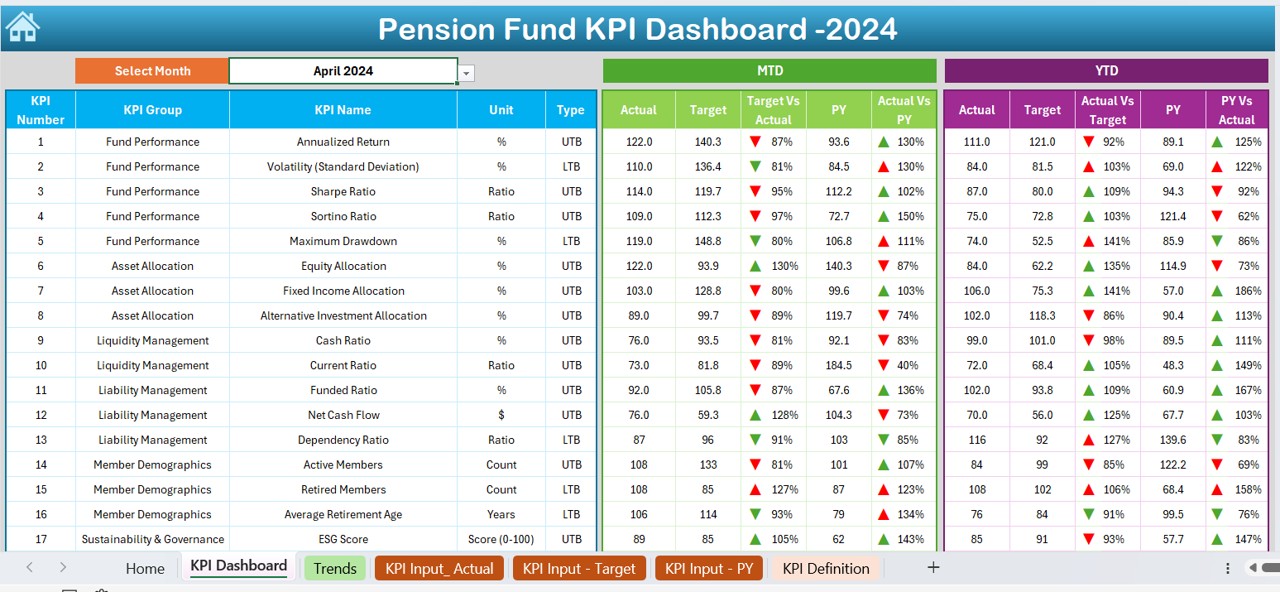 Pension Fund KPI Dashboard