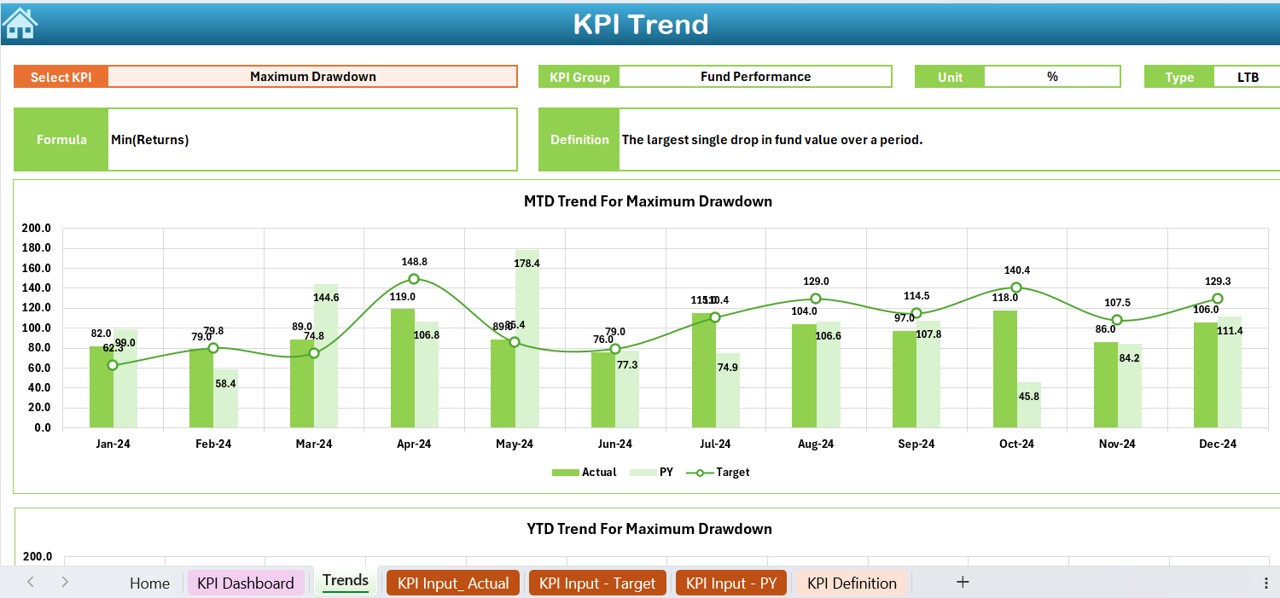 KPI Trend Sheet