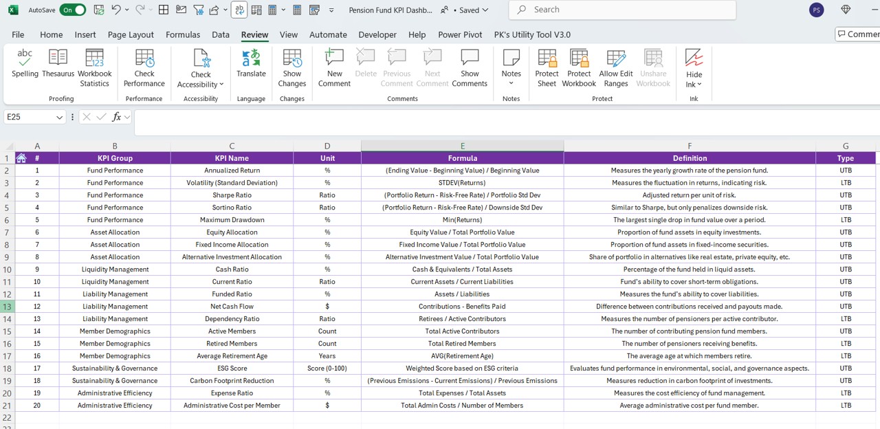 KPI Definition Sheet