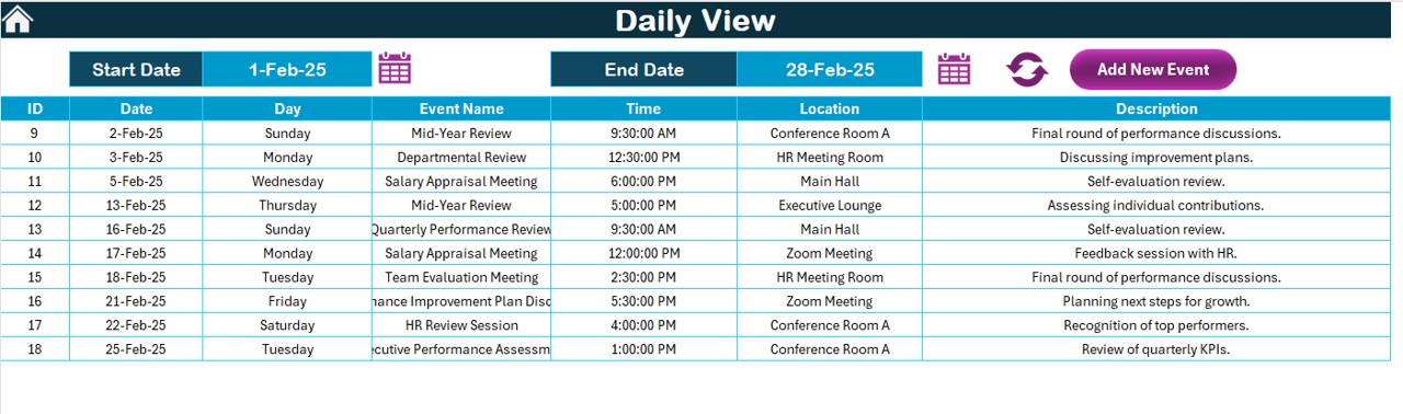 Daily View Sheet