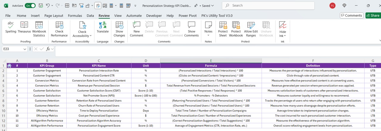 KPI Definition Sheet