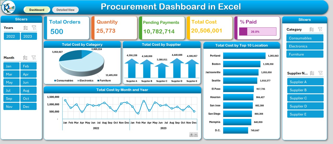 Procurement Dashboard