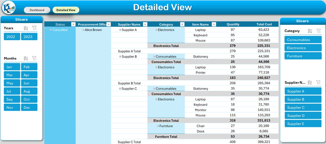 Detailed View Sheet Tab