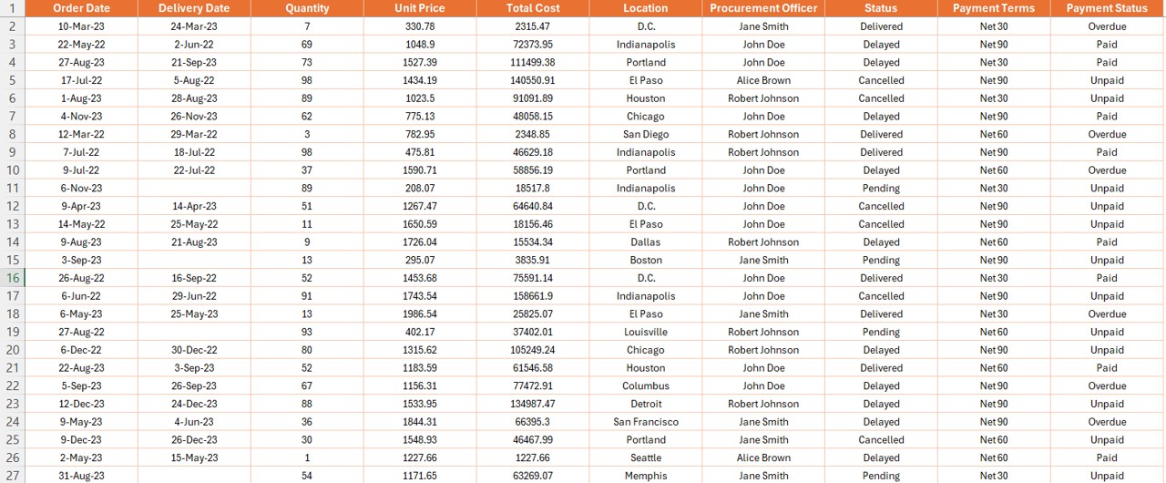 Data sheet tab