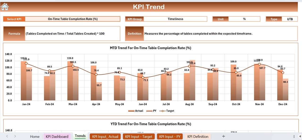 KPI Trend Sheet