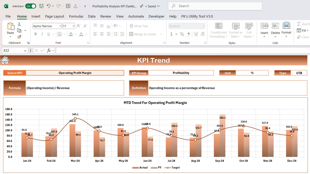 KPI Trend Sheet Tab