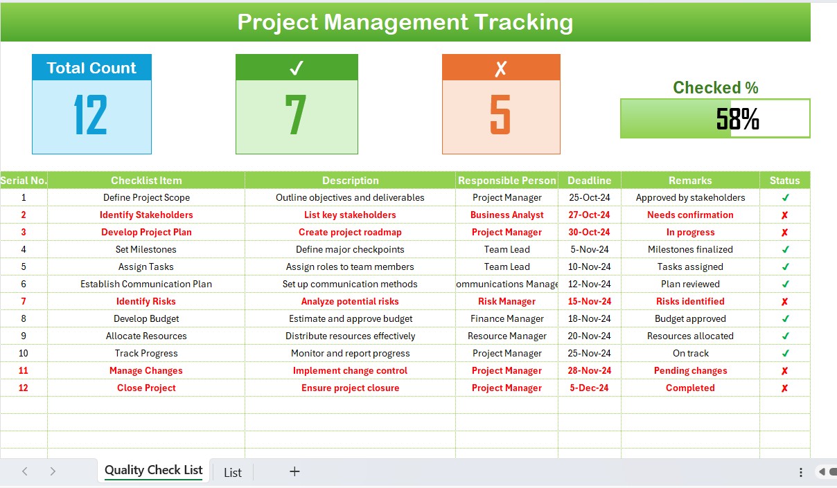 Project Management Tracking