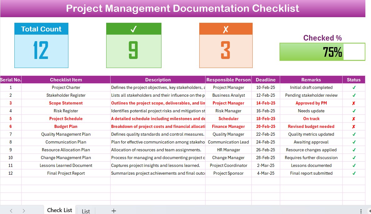 Project Management Documentation Checklist