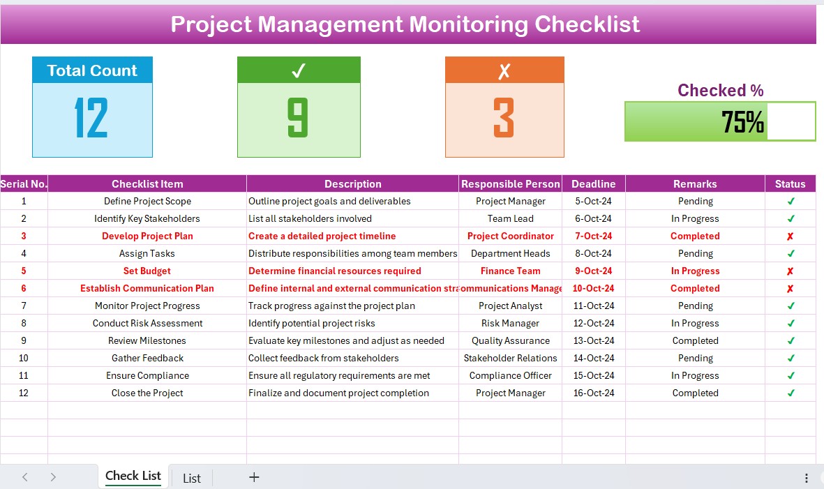 Project Management Monitoring Checklist