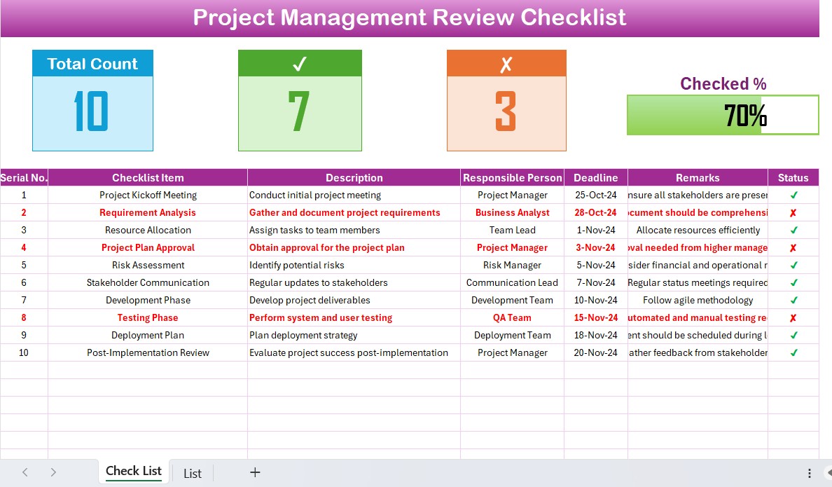 Project Management Review Checklist