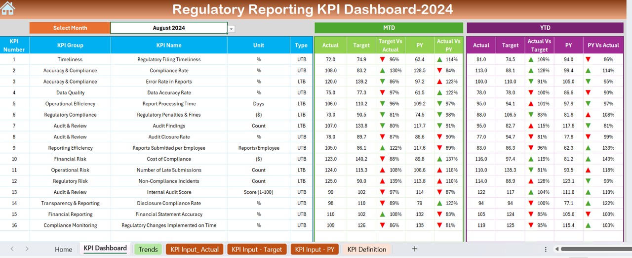 Regulatory Reporting KPI Dashboard 