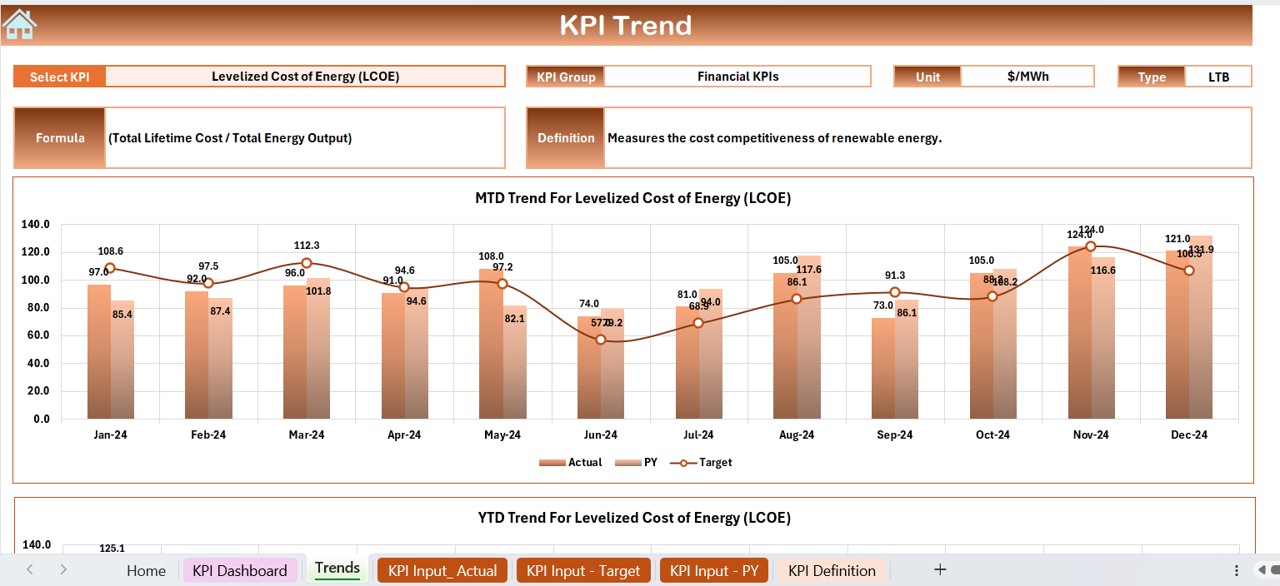 KPI Trend Sheet