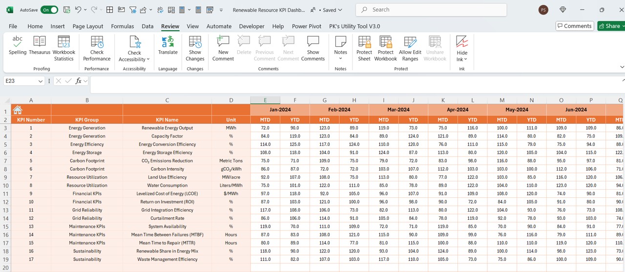 Actual Numbers Input Sheet