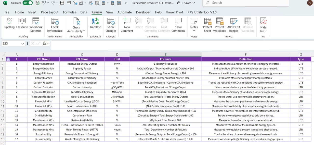 KPI Definition Sheet