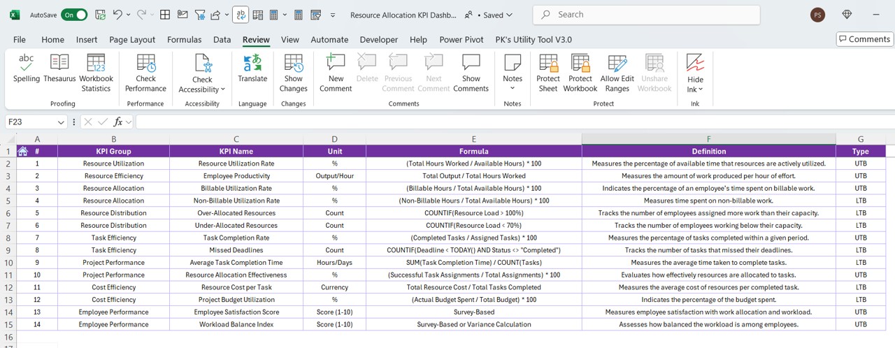 KPI Definition Sheet