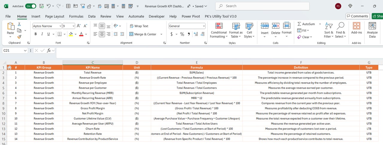 KPI Definition Sheet