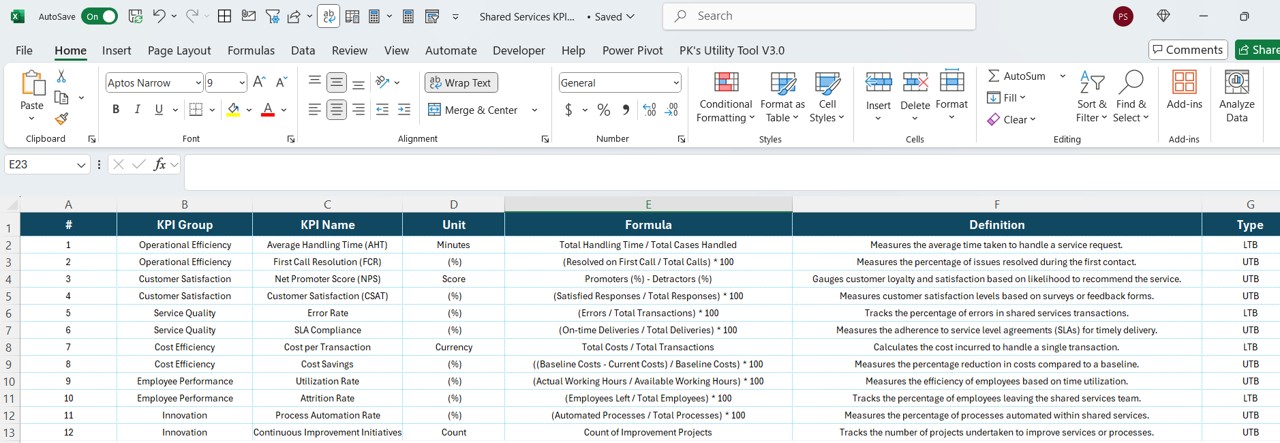  KPI Definition Sheet