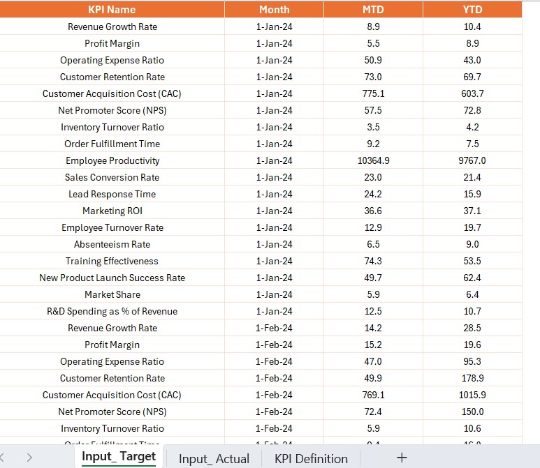 Input Actual Sheet