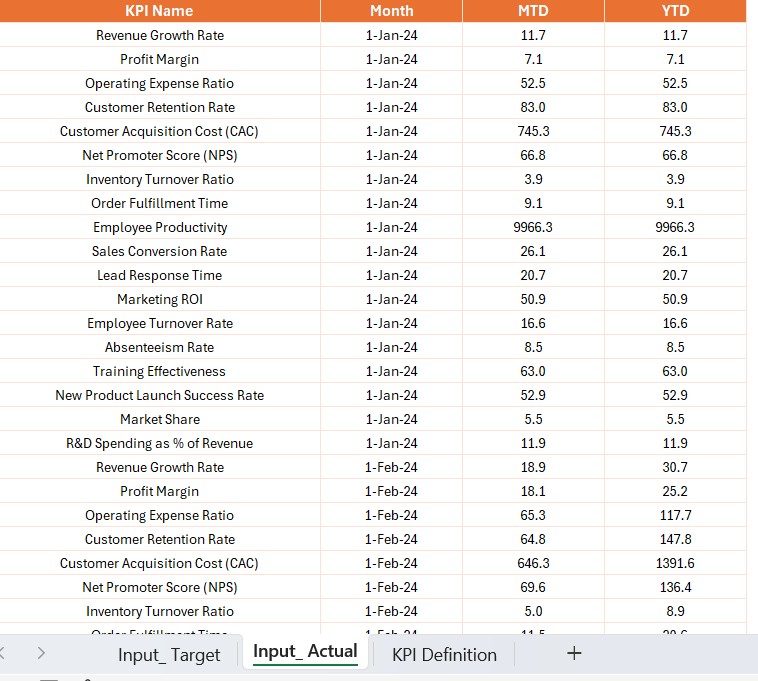 Input Target Sheet