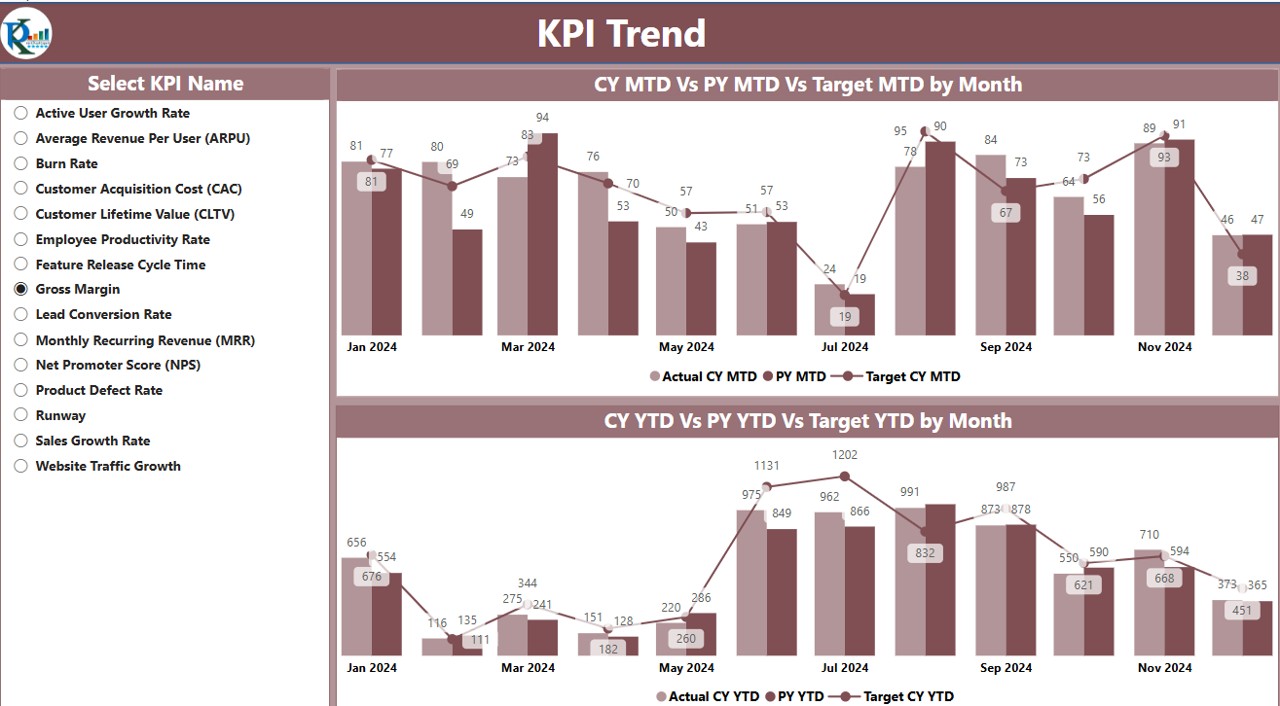 KPI Trend Page