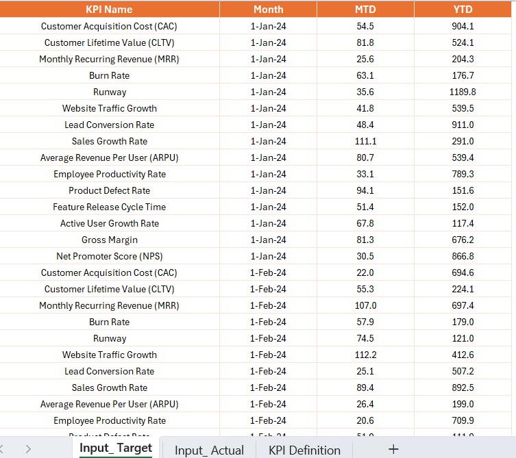 Input Actual Sheet