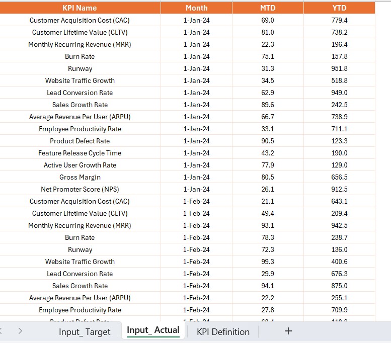 Input Target Sheet