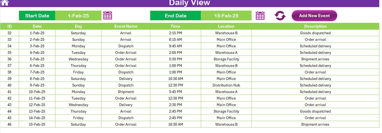 Daily View Sheet Tab