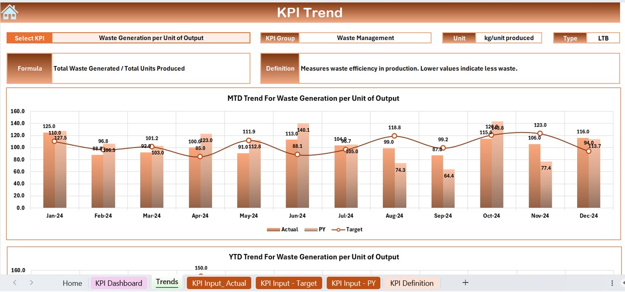 KPI Trend Sheet