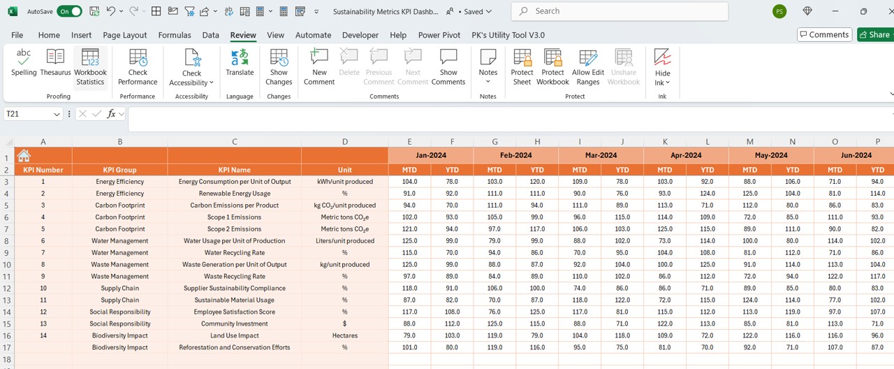 Actual Numbers Input Sheet