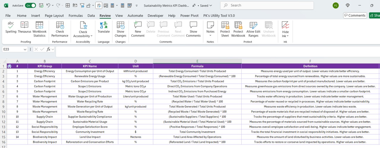 KPI Definition Sheet